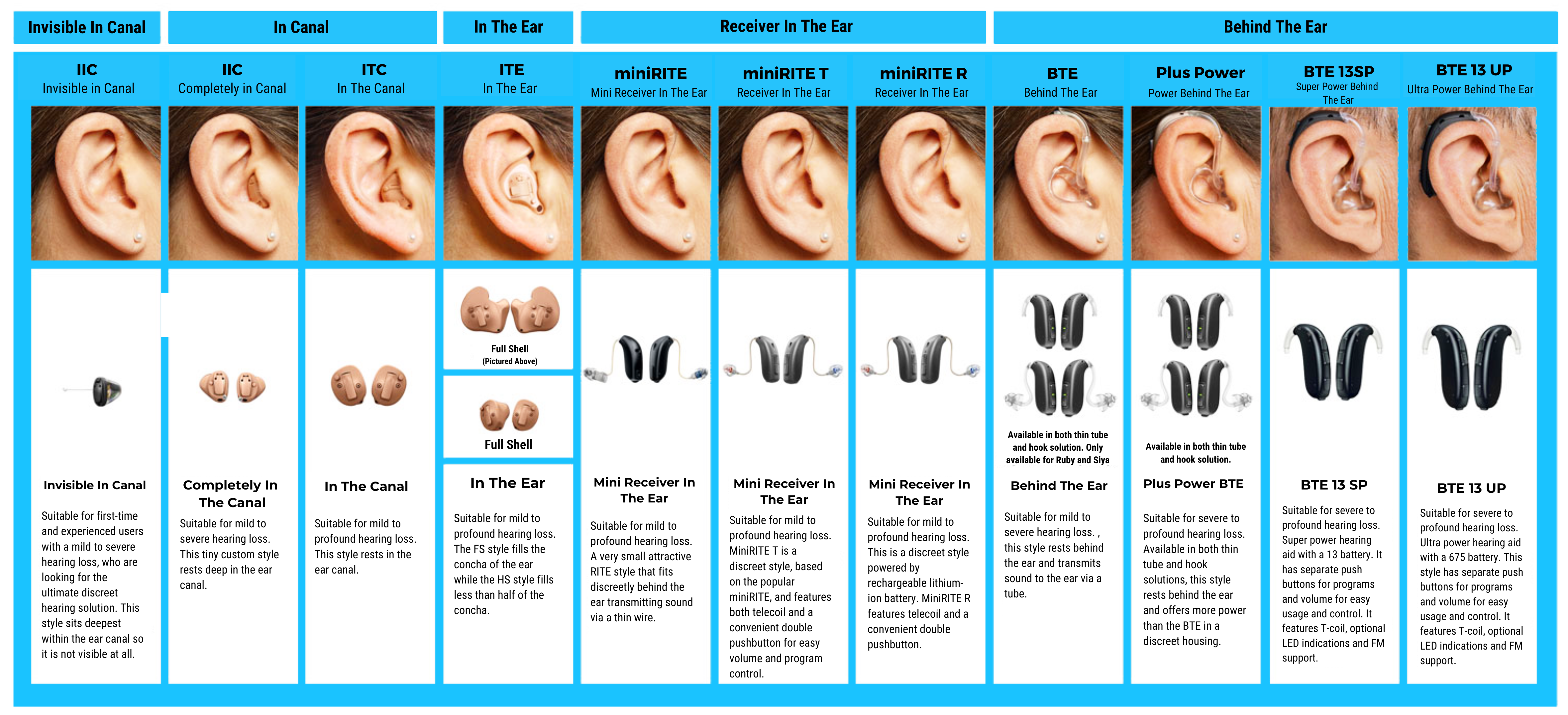 Hearing Aid Types and Styles