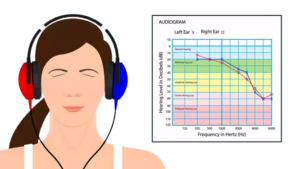 Hearing Test